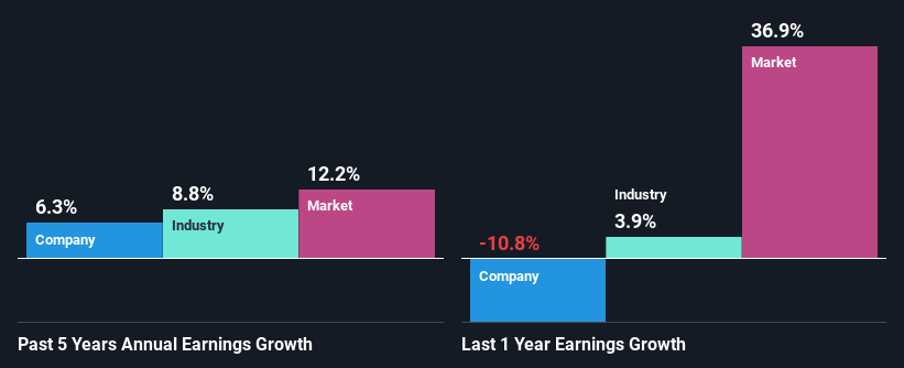 past-earnings-growth