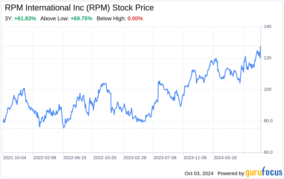 Decoding RPM International Inc (RPM): A Strategic SWOT Insight