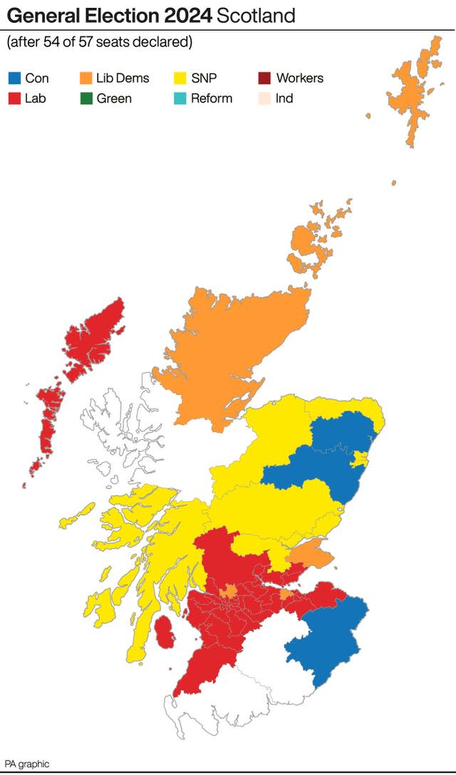 General Election 2024 Scotland seats after 54 of 57 seats declared