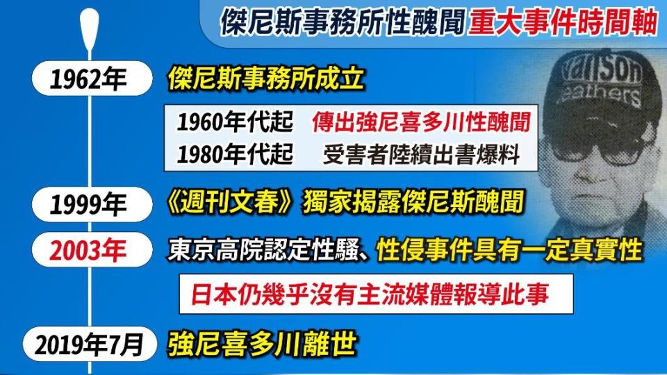 1999年《週刊文春》是少數有報導強尼性侵的日本媒體。（圖／曾梓倩製）