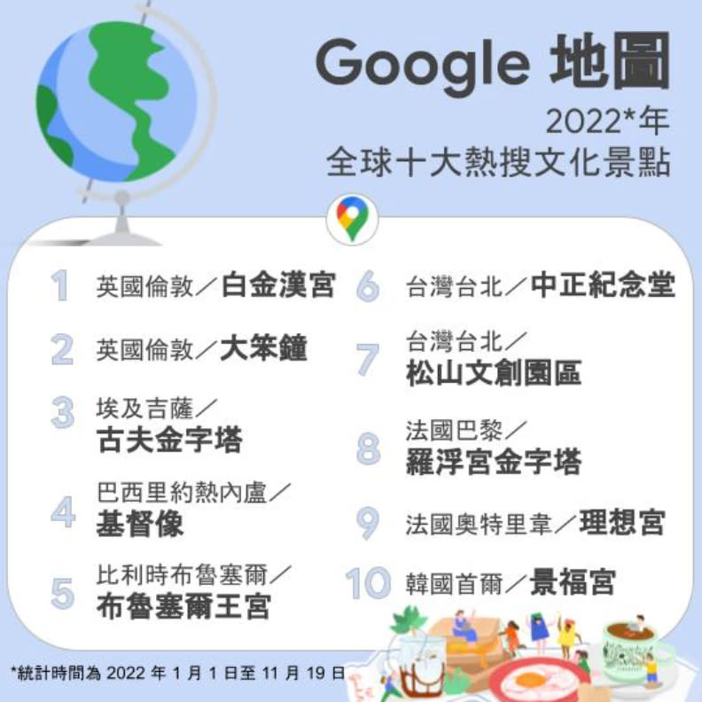 Google地圖2022全球10大熱搜文化景點。統計時間為2022年1月28日至2月22日。Google提供。