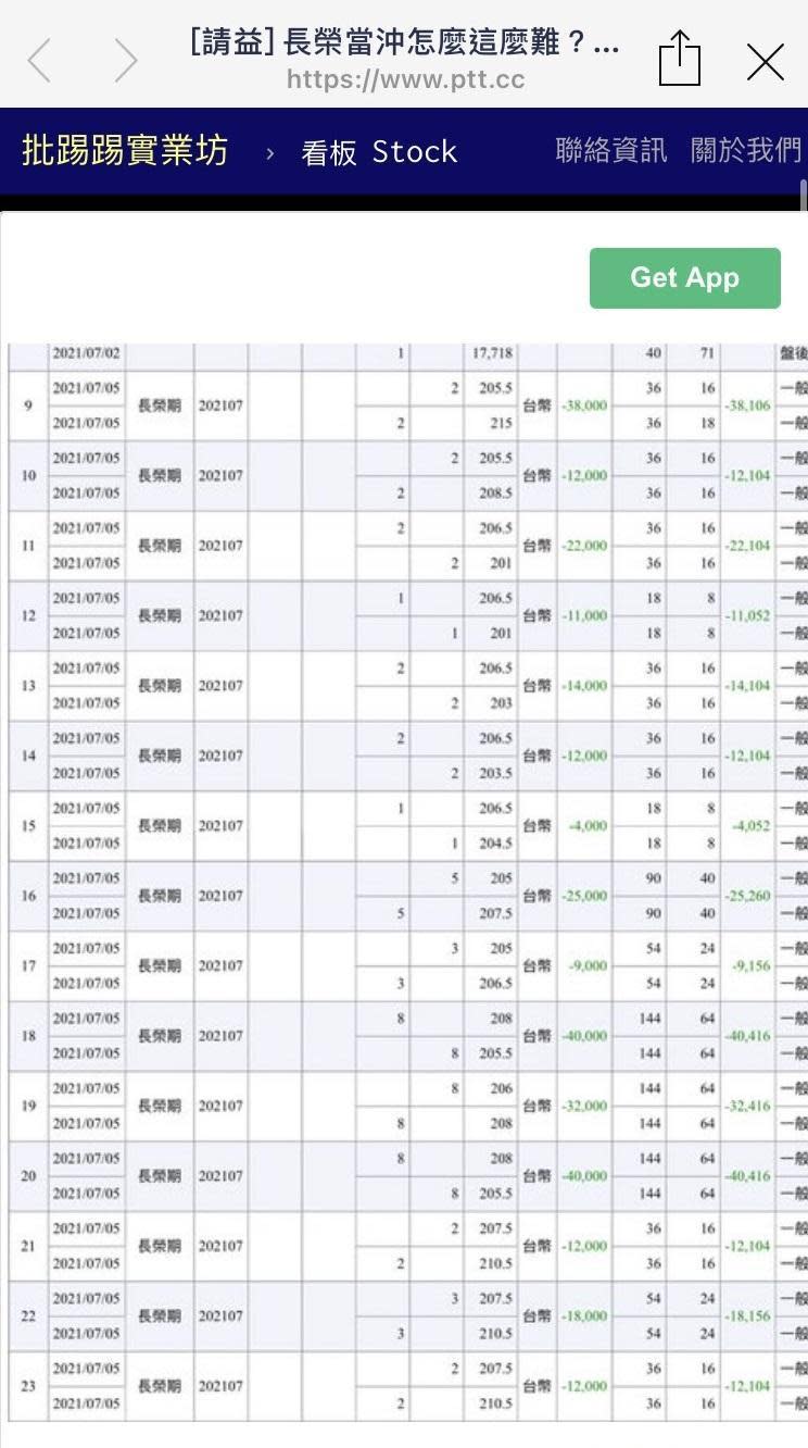 網友曬出一天內當沖15次長榮期貨的對帳單，總共慘賠超過30萬元。（翻攝自PTT）