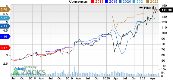 Garmin Ltd. Price and Consensus