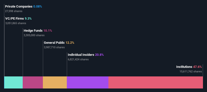 ownership-breakdown