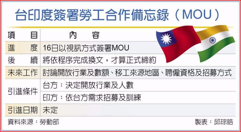 台印度簽署勞工合作備忘錄（MOU）