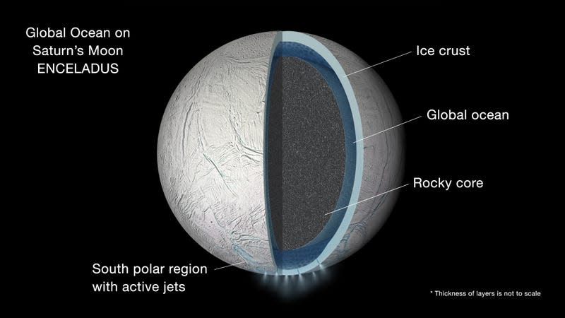 Illustration showing the interior of Saturn’s moon Enceladus.