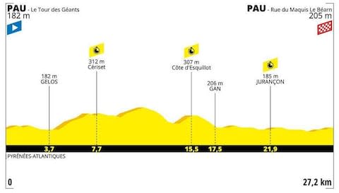 Stage 13 - How to follow the 2019 Tour de France online, on live TV and through daily episodes of The Cycling Podcast