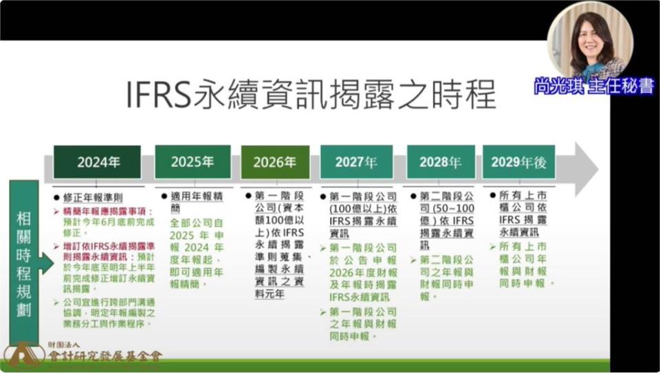 會研基金會引領企業落實永續揭露