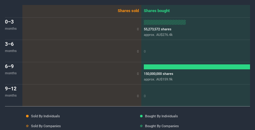 insider-trading-volume