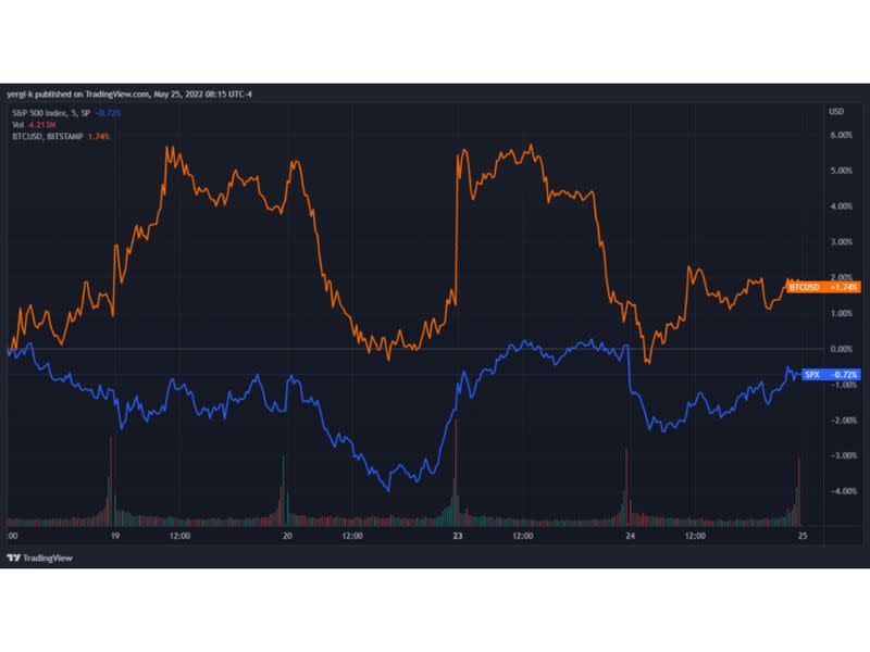 (TradingView)