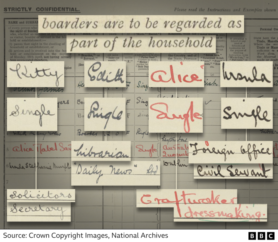 Extracts from Elinor James's 1921 Census form