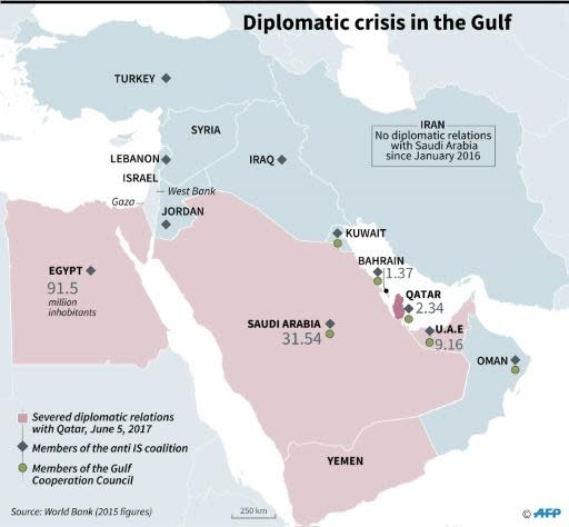 Gulf crisis grows as Saudi, allies place Qataris on 'terror list'