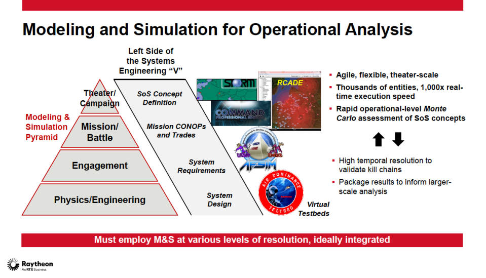 Raytheon