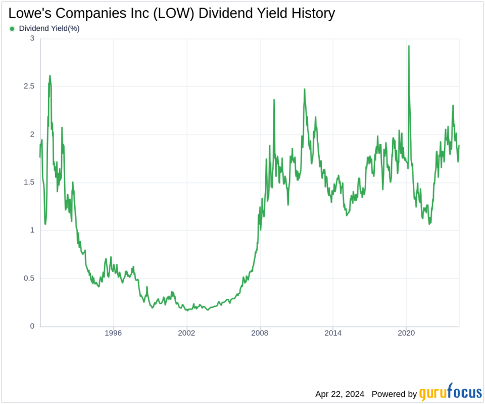 Lowe's Companies Inc's Dividend Analysis