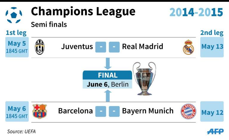 Champions League semi-finals fixtures