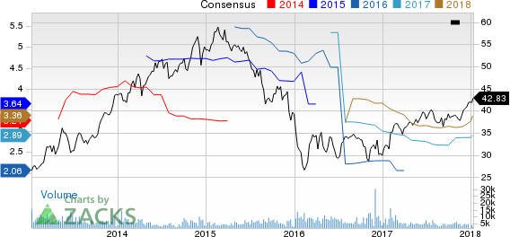 Legg Mason, Inc. Price and Consensus