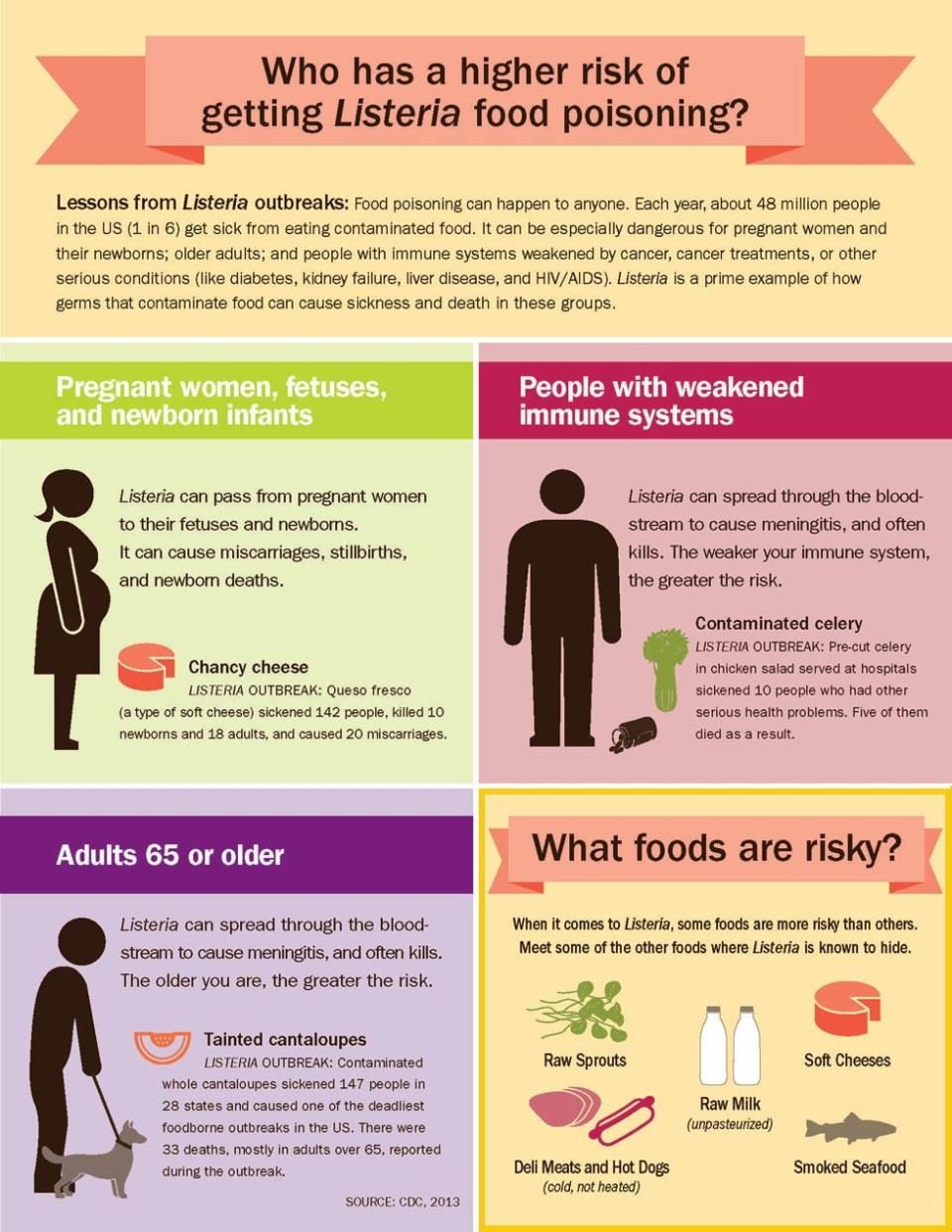 What you should know about Listeria.