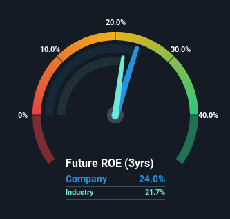 roe