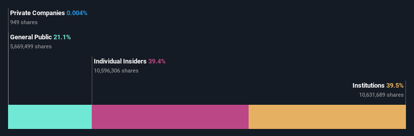 ownership-breakdown