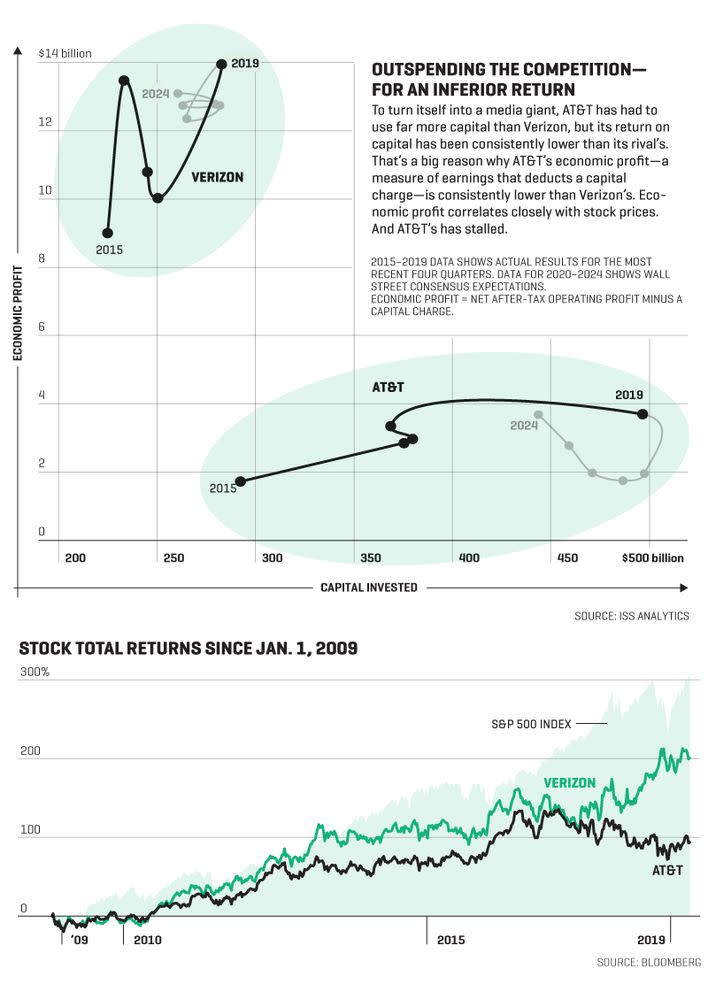 AT&T Has Become a New Kind of Media Giant