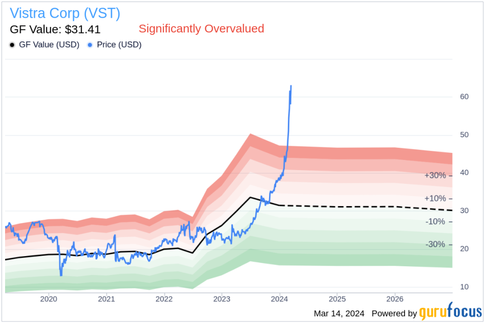 Insider Sell: EVP & President Vistra Retail Scott Hudson Sells 86,517 Shares of Vistra Corp (VST)