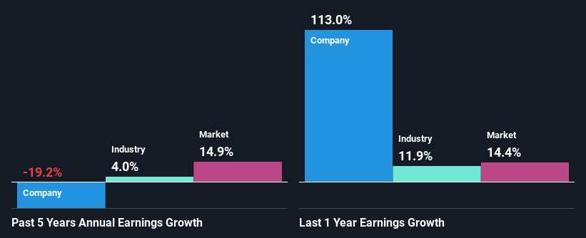 past-earnings-growth