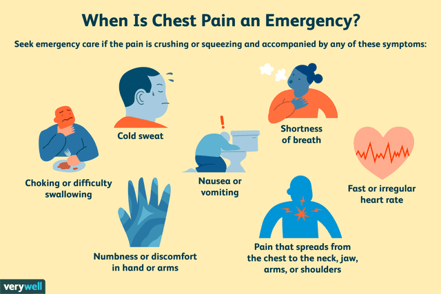 Fast Facts: Chest Pain-FC   - The University of Iowa