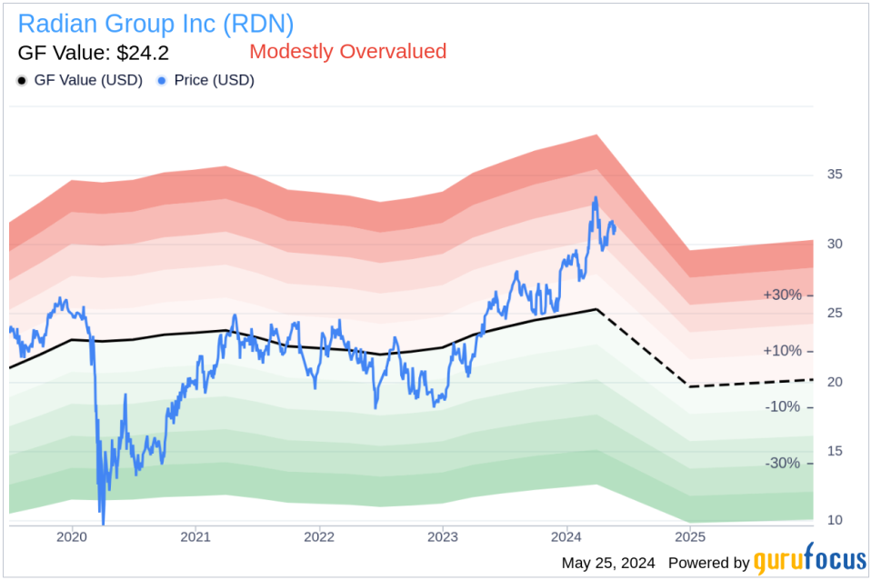 Insider Sale: Non-Exec Chairman Howard Culang Sells 10,804 Shares of Radian Group Inc (RDN)