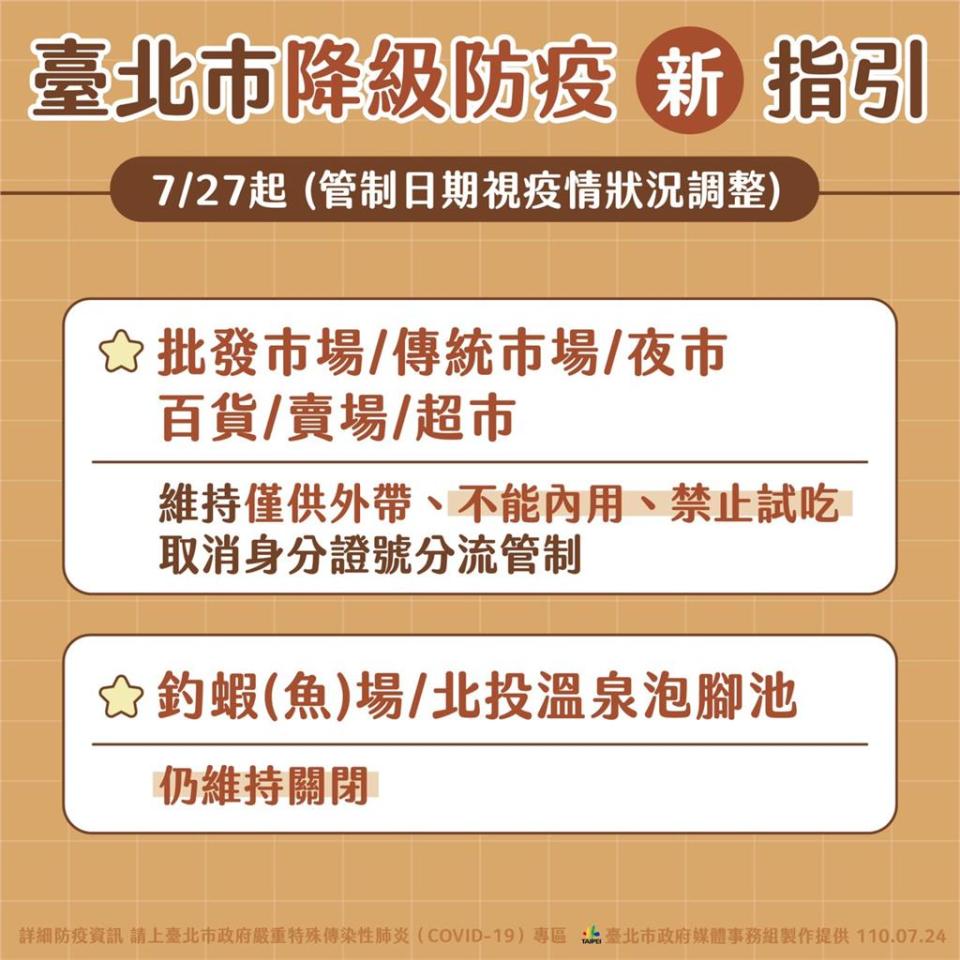 快新聞／北市7/27部分解封指引公布　市場、超市身份證分流管制取消