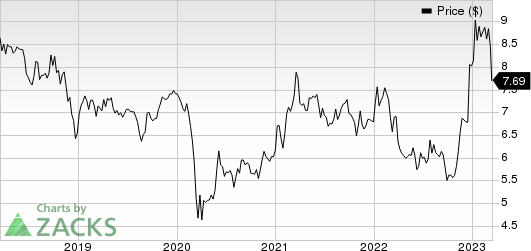 Sumitomo Mitsui Financial Group Inc Price