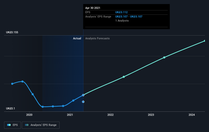 earnings-per-share-growth