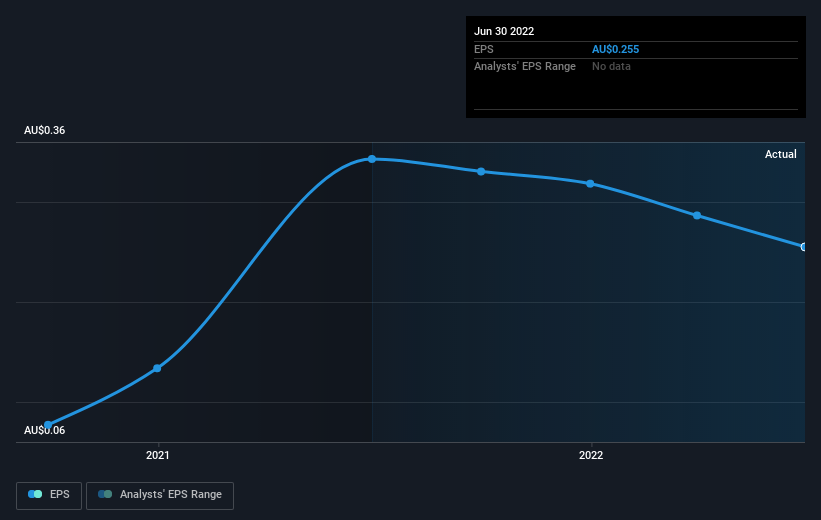 earnings-per-share-growth