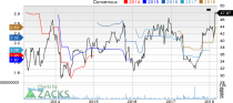 New Strong Buy Stocks for March 7th