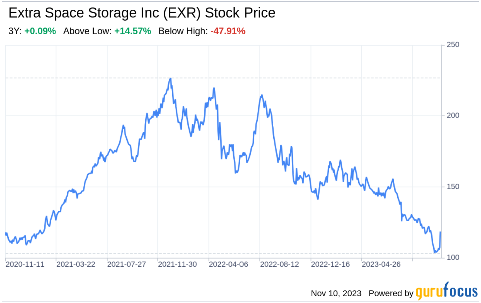 Decoding Extra Space Storage Inc (EXR): A Strategic SWOT Insight