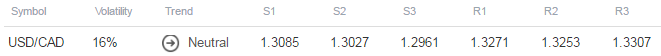 USD/CAD in Focus Ahead of Canada GDP and US PCE