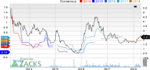 Top Ranked Momentum Stocks to Buy for April 12nd