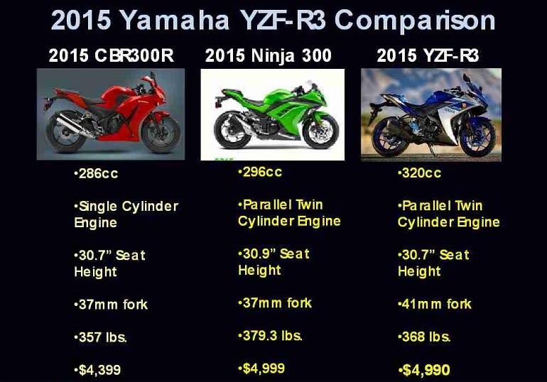 ComparisonChart