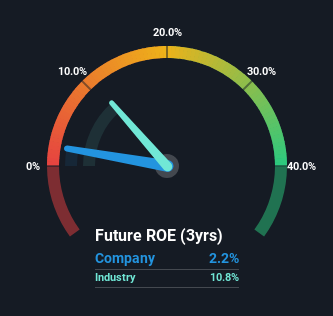 roe