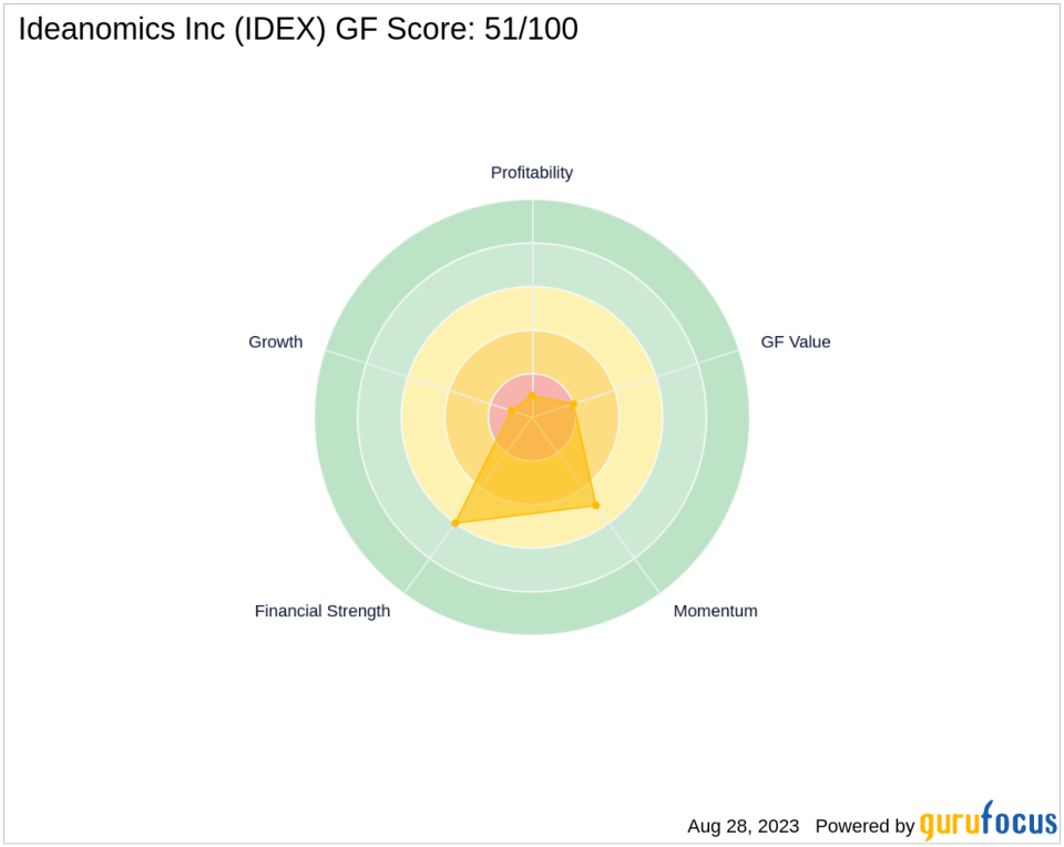 Decoding the Future of Ideanomics Inc (IDEX): A Deep Dive into Its Performance Metrics