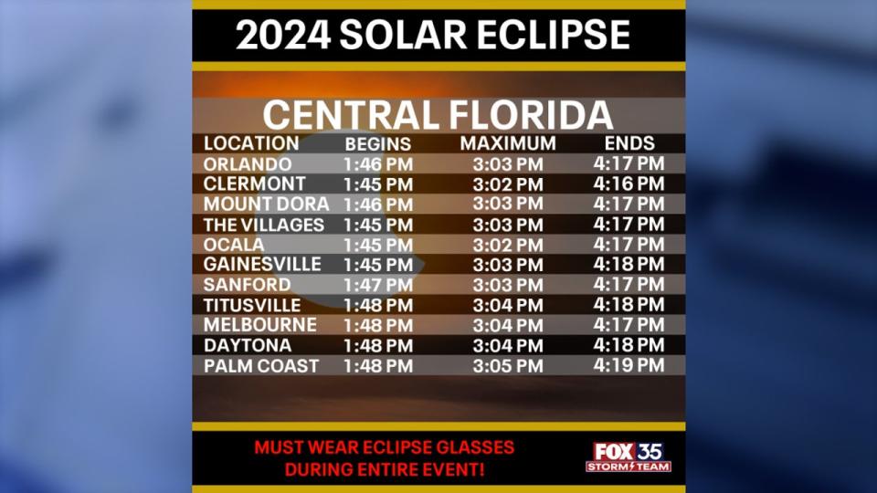 <div>Here's when you can expect to see the 2024 solar eclipse in Central Florida on April 8, 2024.</div>
