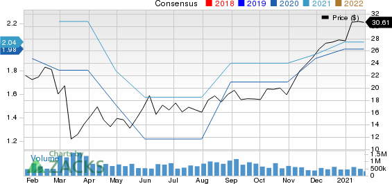 Primoris Services Corporation Price and Consensus