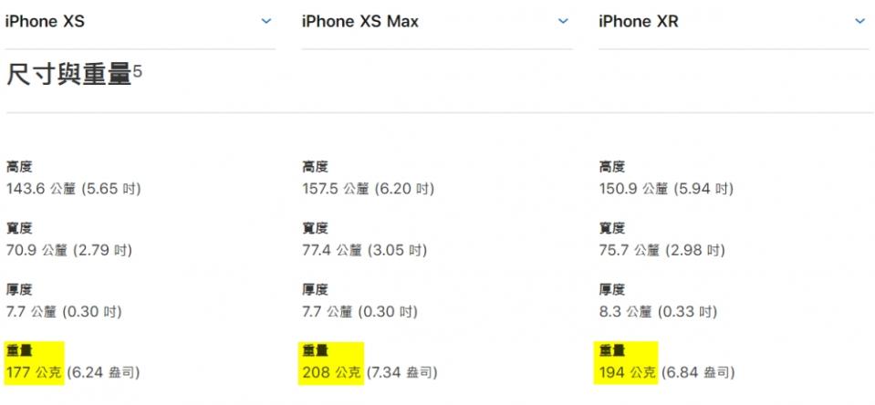 iPhone XR/Xs/Xs Max三機同台 你該選哪一支？