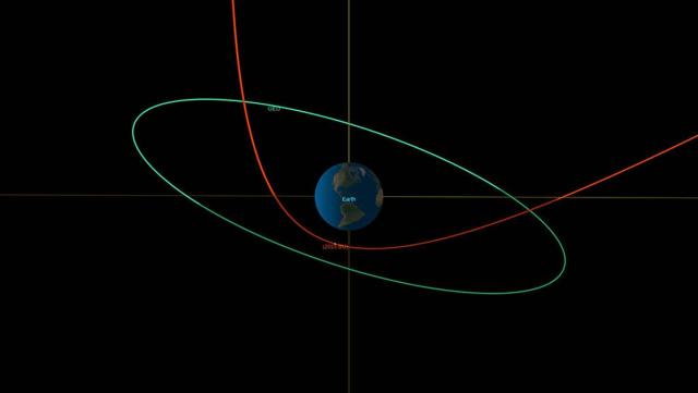 nasa orbital diagram