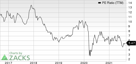 MI Homes, Inc. PE Ratio (TTM)