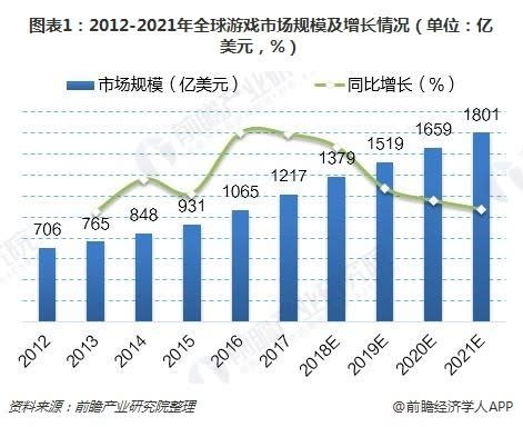 最前線 | 亞馬遜遊戲工作室宣佈裁員，幾款未發佈的遊戲被取消