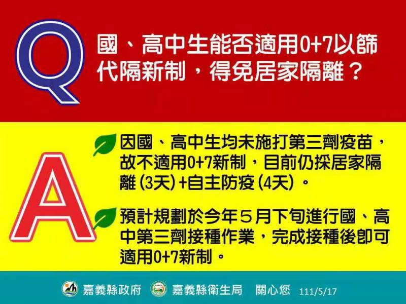 確診同住家人以篩帶隔0+7新制　嘉縣提供3支快篩試劑