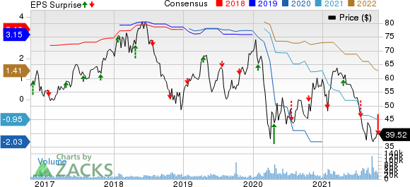 Las Vegas Sands Corp. Price, Consensus and EPS Surprise