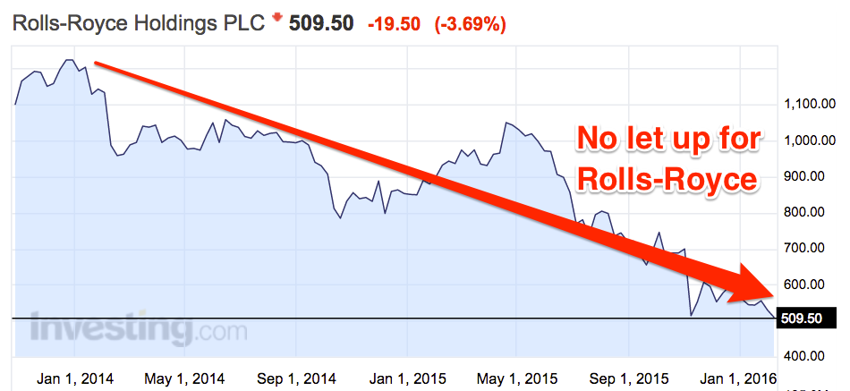 rolls long term