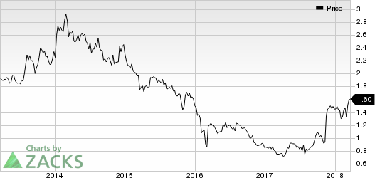 Top Ranked Momentum Stocks to Buy for March 21st