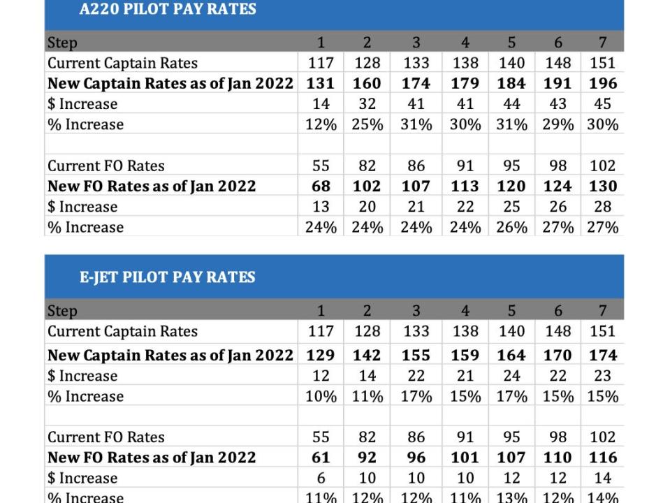 Breeze Airways new payscales